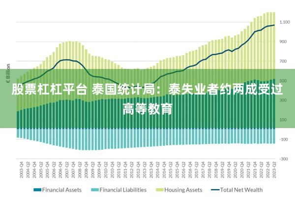 股票杠杠平台 泰国统计局：泰失业者约两成受过高等教育