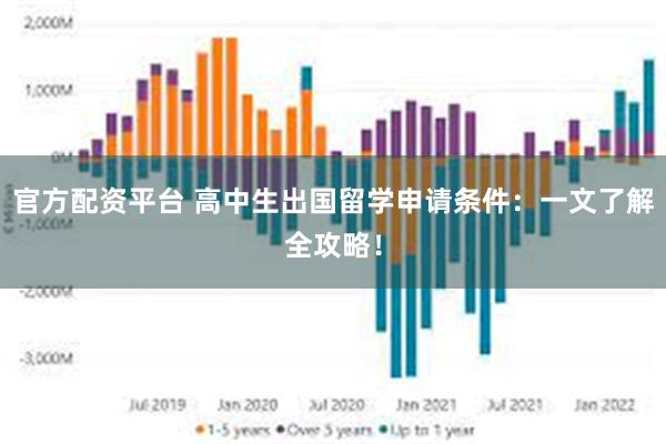 官方配资平台 高中生出国留学申请条件：一文了解全攻略！