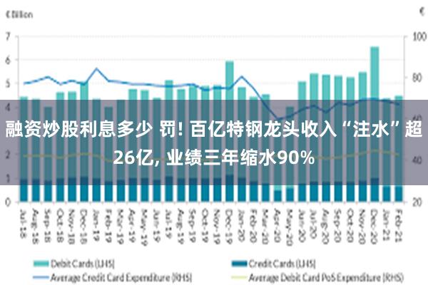 融资炒股利息多少 罚! 百亿特钢龙头收入“注水”超26亿, 业绩三年缩水90%
