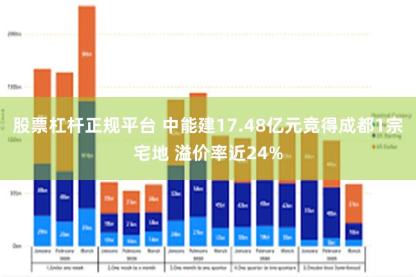 股票杠杆正规平台 中能建17.48亿元竞得成都1宗宅地 溢价率近24%