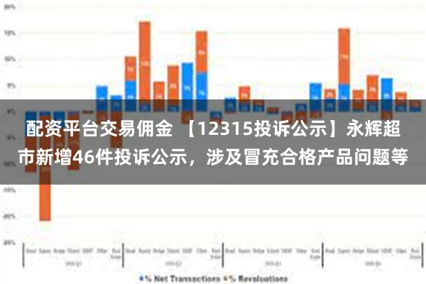 配资平台交易佣金 【12315投诉公示】永辉超市新增46件投诉公示，涉及冒充合格产品问题等