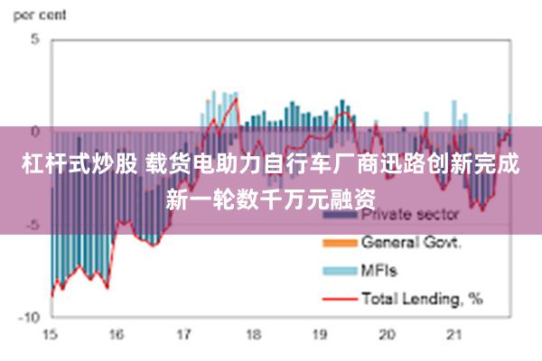 杠杆式炒股 载货电助力自行车厂商迅路创新完成新一轮数千万元融资